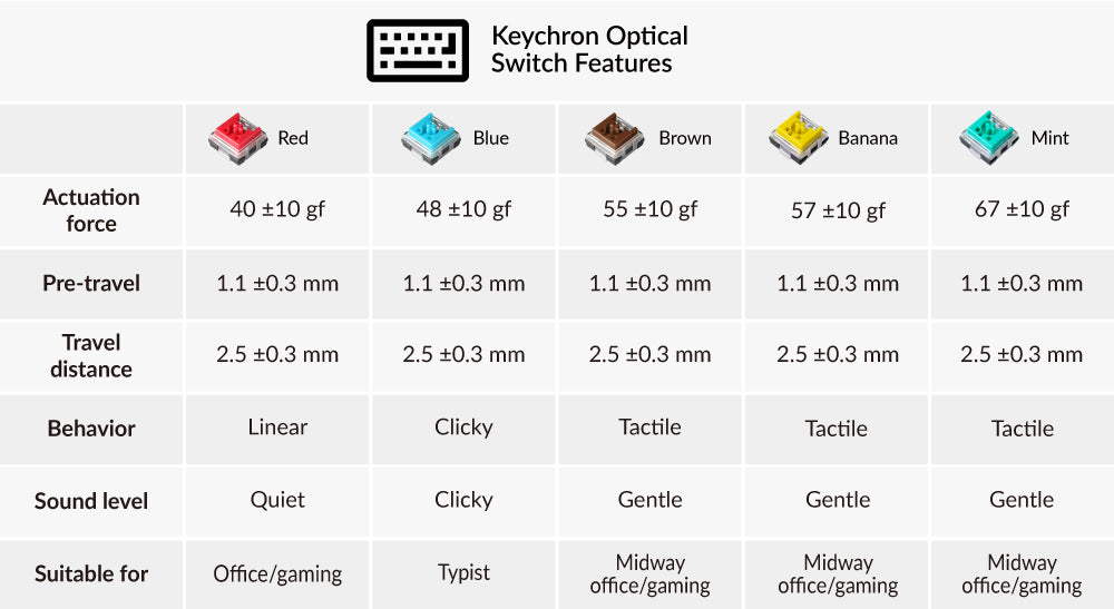 Keychron K7 - Wireless Mechanical Keyboard