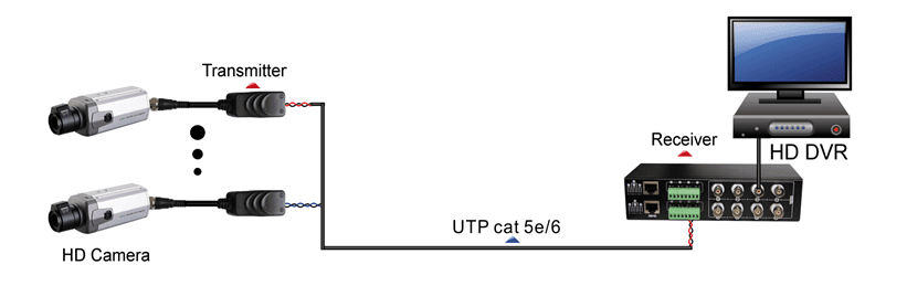 folksafe-8-ch-passive-hd-video-balun-3-image