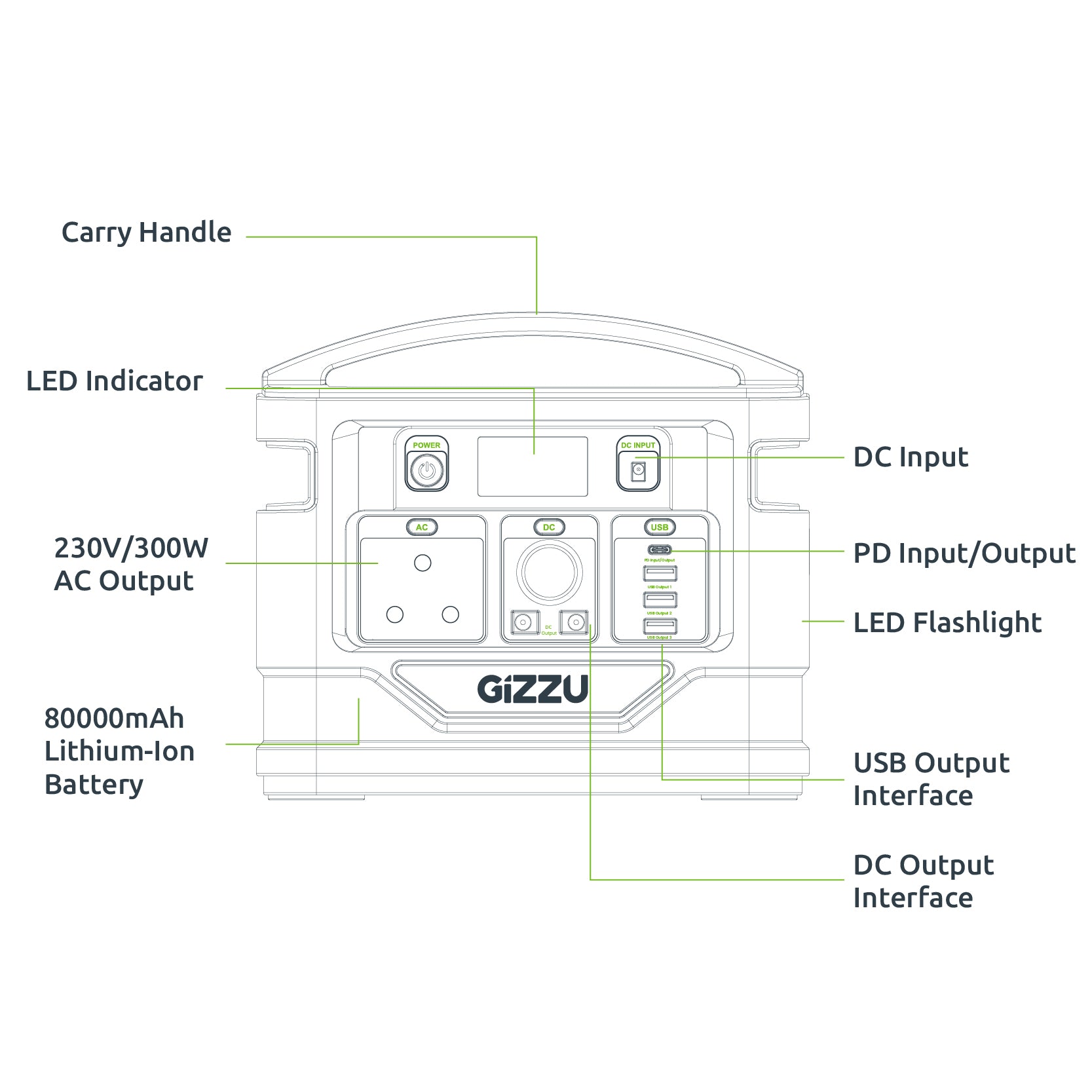 gizzu-296wh-portable-power-station-1-x-3-prong-sa-plug-point-3-image